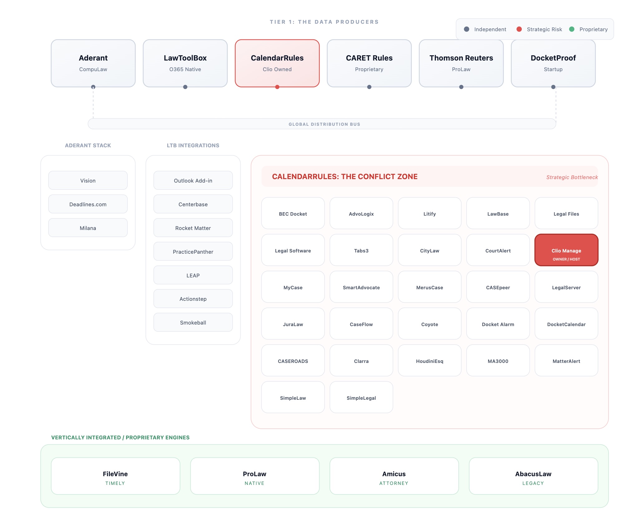 The 2026 legal docketing market map